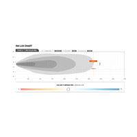 Stedi Type-X™ Pro Plus Modern Rugged Green Lantern Kit