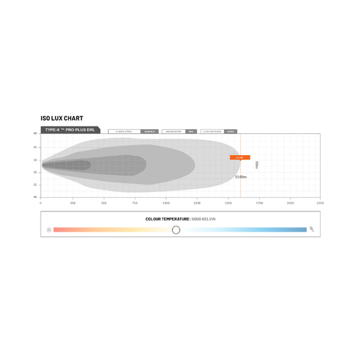 Stedi Type-X™ Pro Plus Modern Rugged Green Lantern Kit